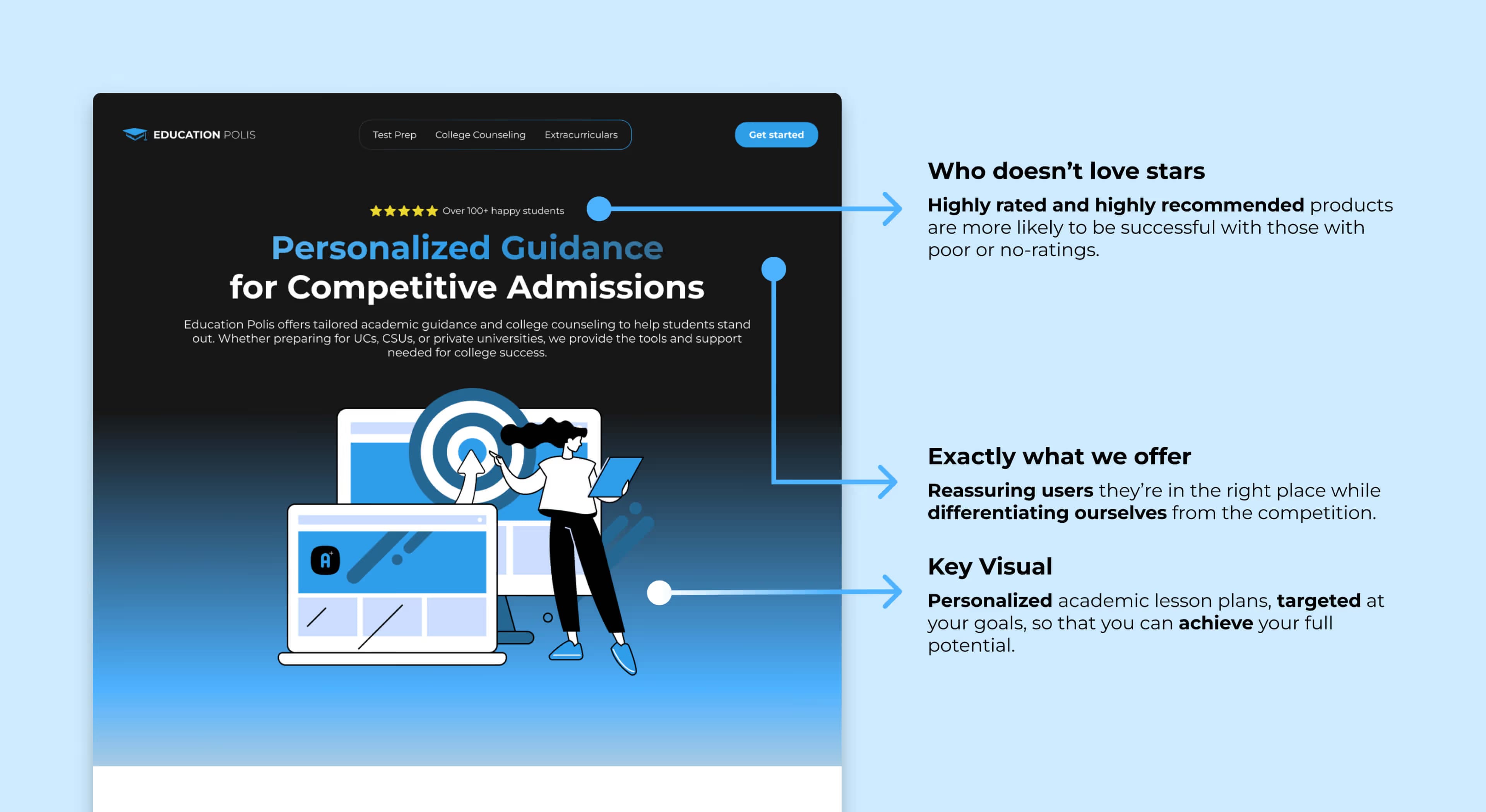 Analysis of copy and social proof for new hero section for education polis. 